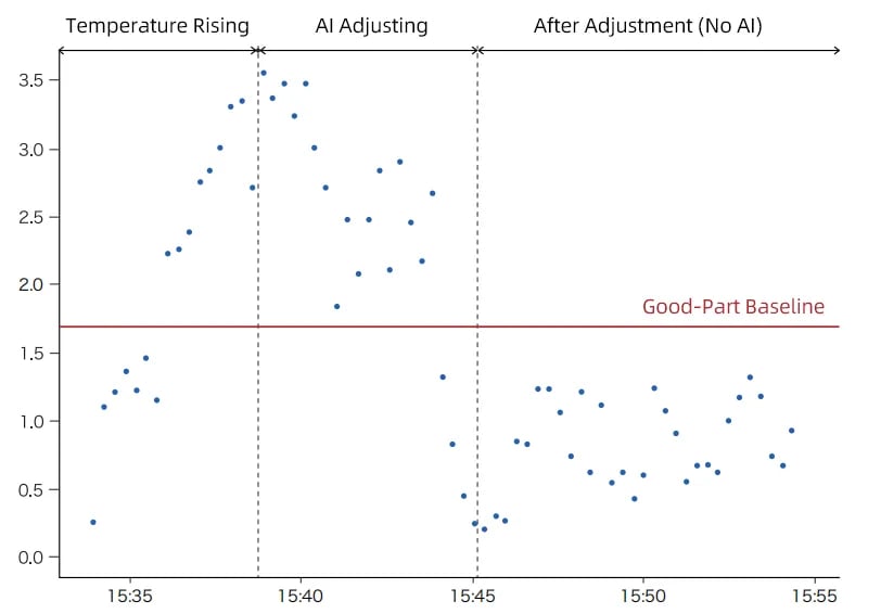AI Quality Analysis Results Chart
