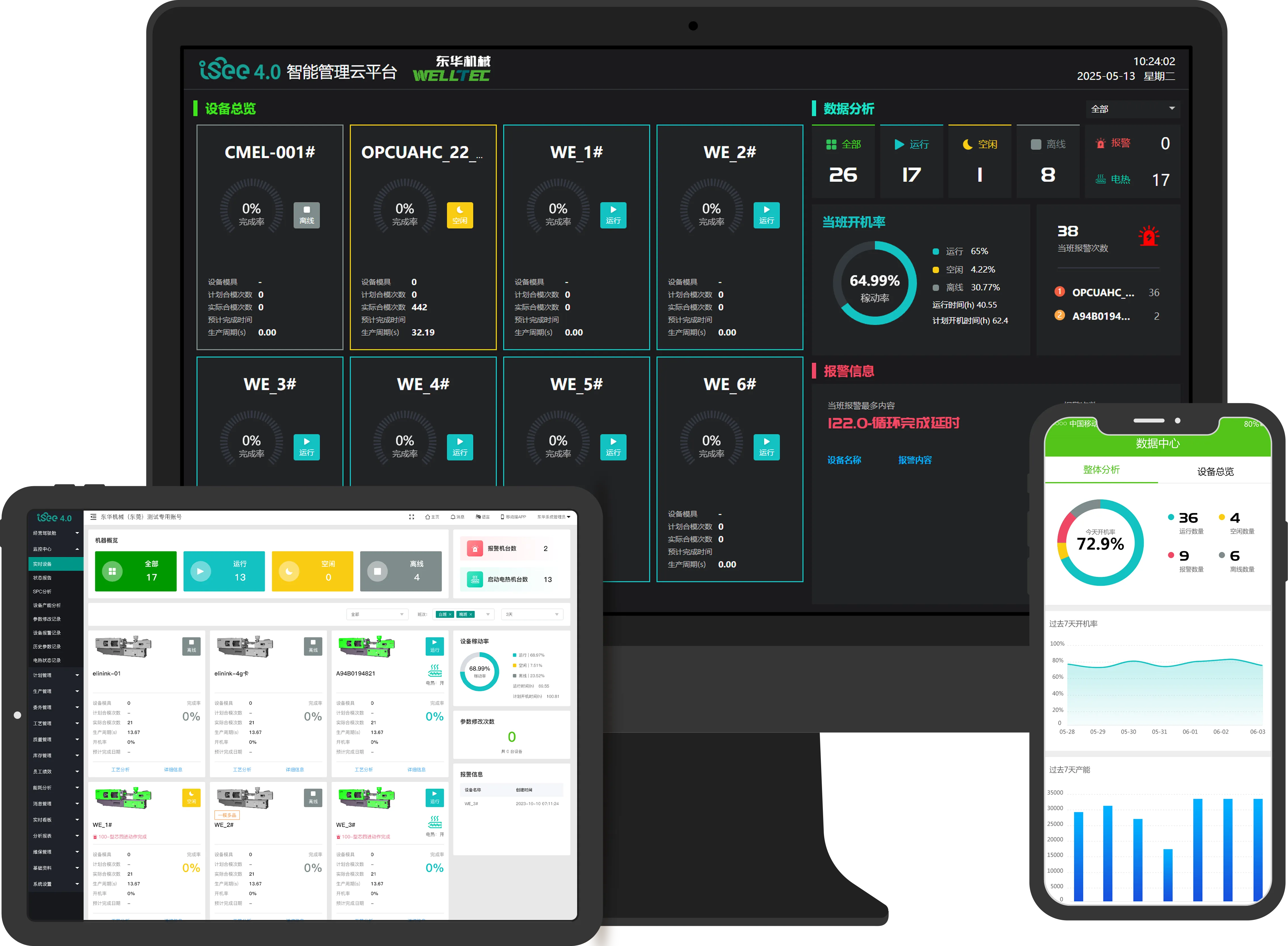 Enterprise Edition